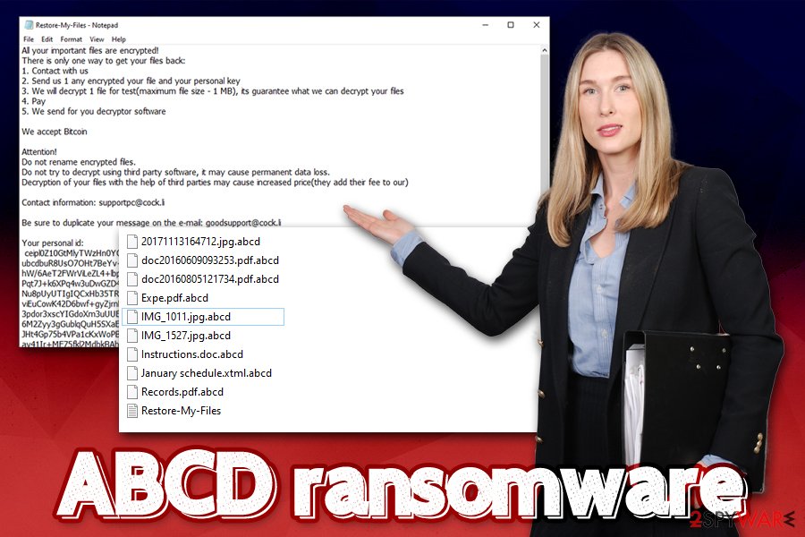 ABCD ransomware virus