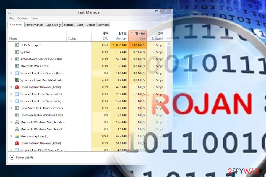 COM surrogate Trojan horse causes high CPU usage