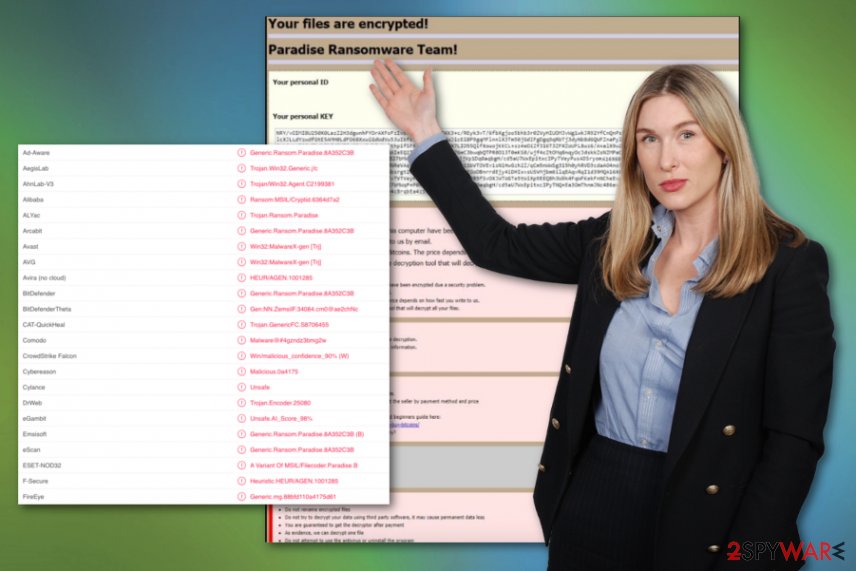 PRT ransomware virus