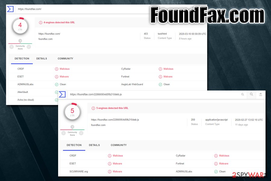 FoundFax.com detection rate