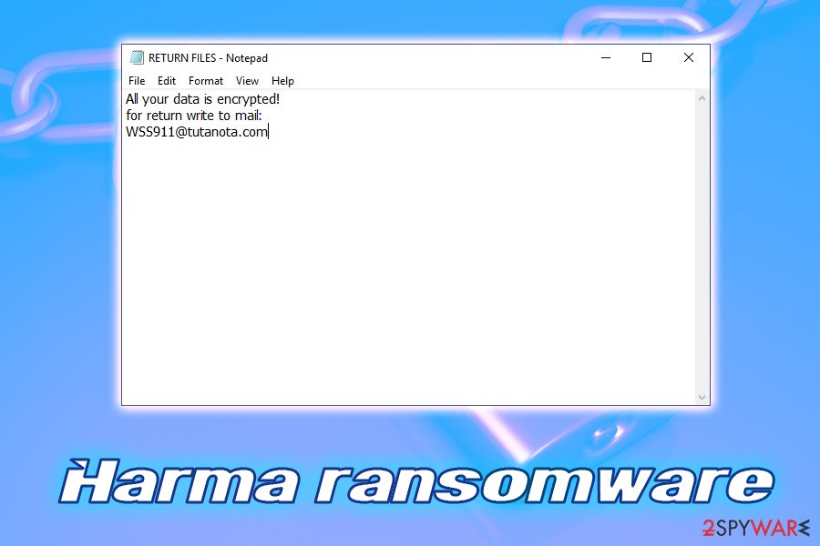 Harma ransomware