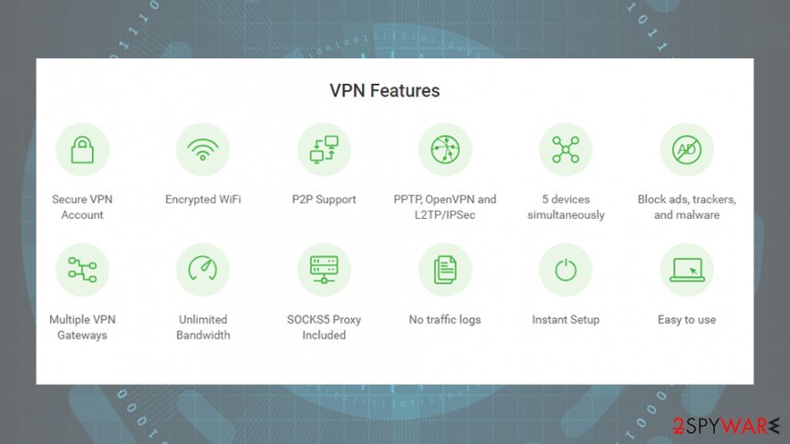 Private Internet Access VPN featrues