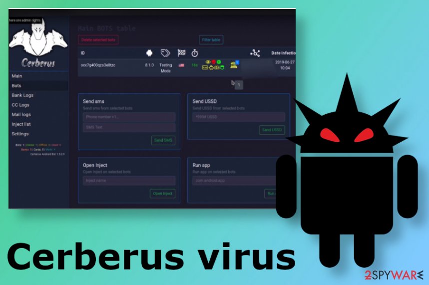 Cerberus virus