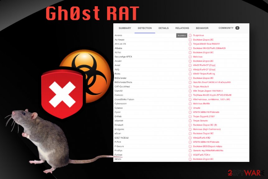 Gh0st RAT 