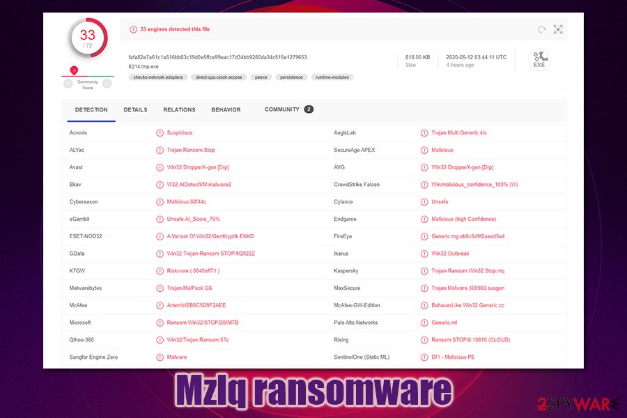 Mzlq ransomware detection