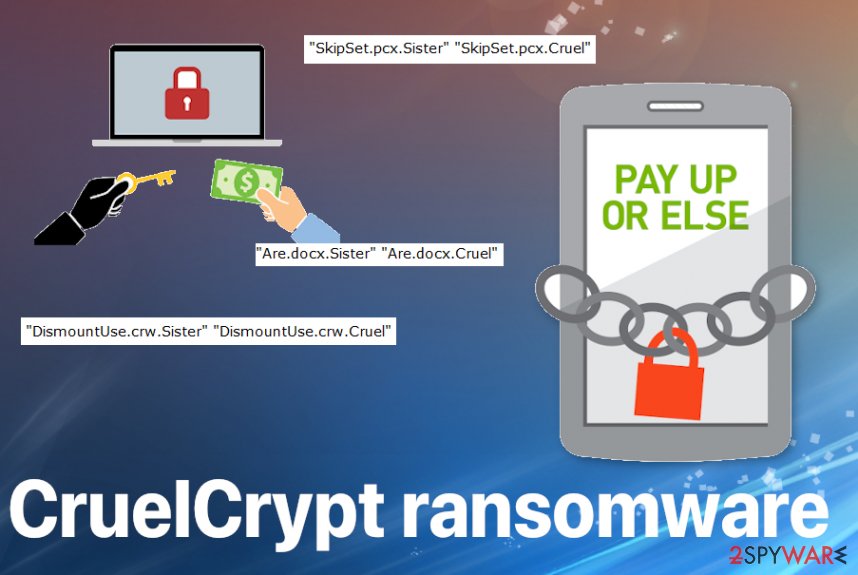 CruelCrypt ransomware