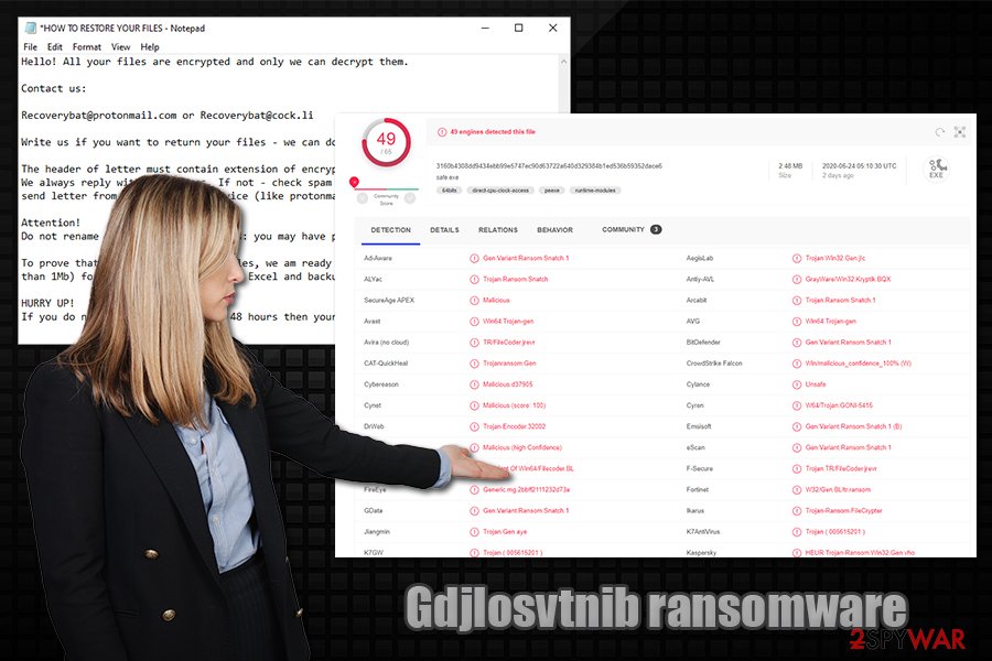 Gdjlosvtnib ransomware virus
