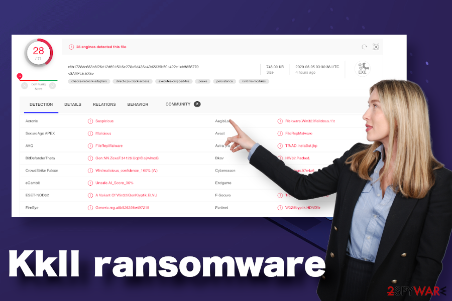 Kkll ransomware virus