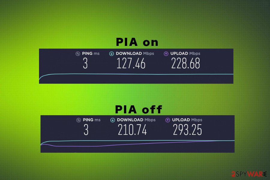 Personal Internet Access speed