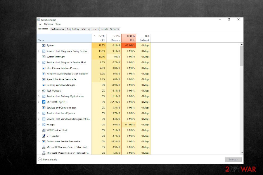 Pykw virus CPU consumption