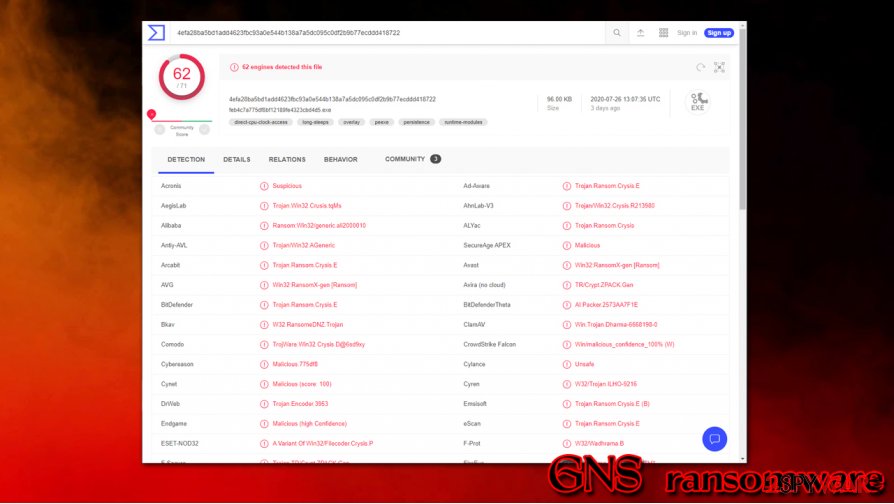 GNS ransomware detection