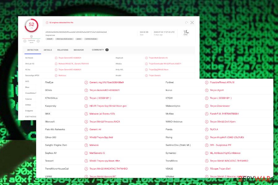 Ymacco detection names